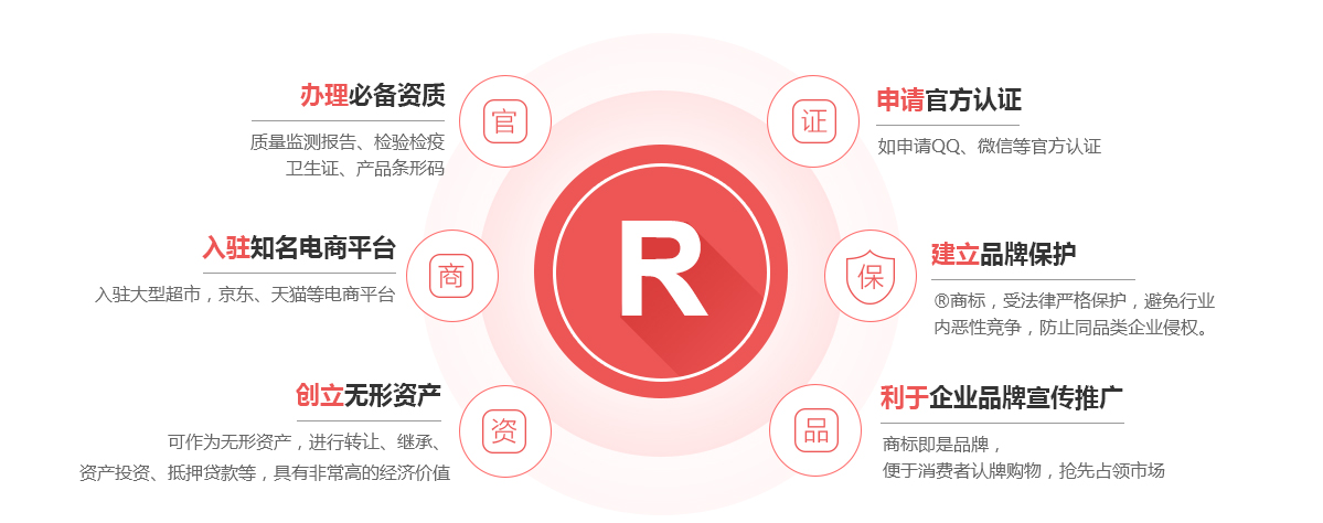 盘龙商标注册的作用